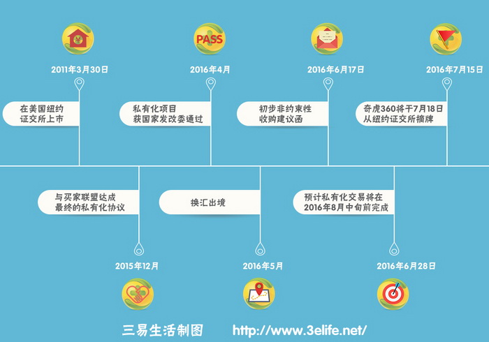 奇虎360借壳上市(奇虎360借壳东北电气)