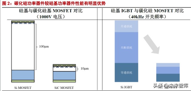 碳化硅龙头上市公司(0led上市龙头公司)