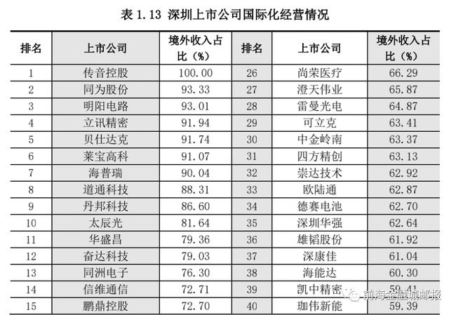 深圳上市公司(杭州互联网公司天鸽互动昨赴港上市今日早报)