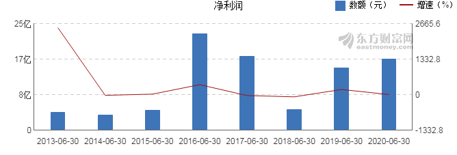 上市公司公告(上市公司业绩公告)