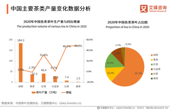 茶叶上市公司(什么茶叶都在什么季节上市)