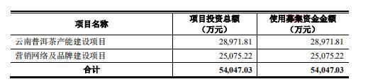 茶叶上市公司(茶叶上市第一股)(图2)