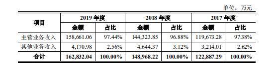 茶叶上市公司(茶叶上市第一股)(图4)