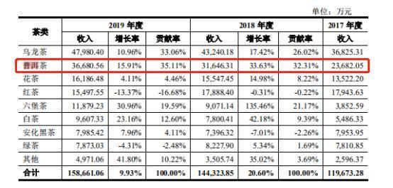 茶叶上市公司(茶叶上市第一股)(图5)