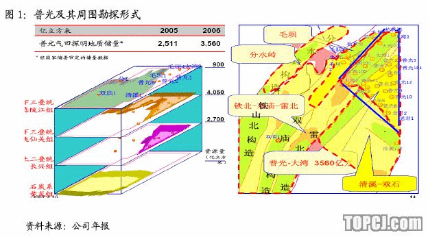 天然气上市公司(重庆天然气和页岩气)