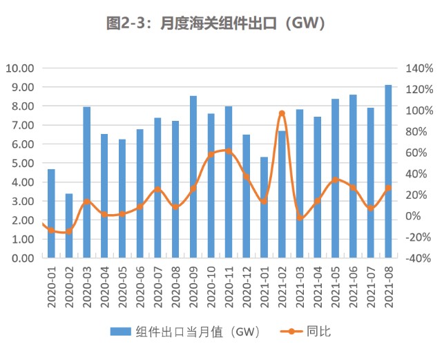 硅料上市公司龙头(国产连接器上市龙头公司)