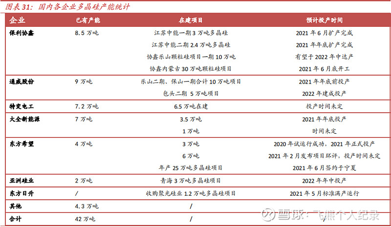 硅料上市公司龙头(国产连接器上市龙头公司)