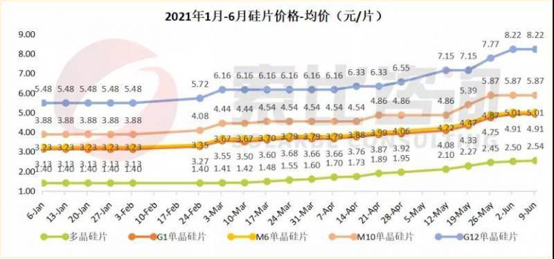 硅料上市公司龙头(国产连接器上市龙头公司)