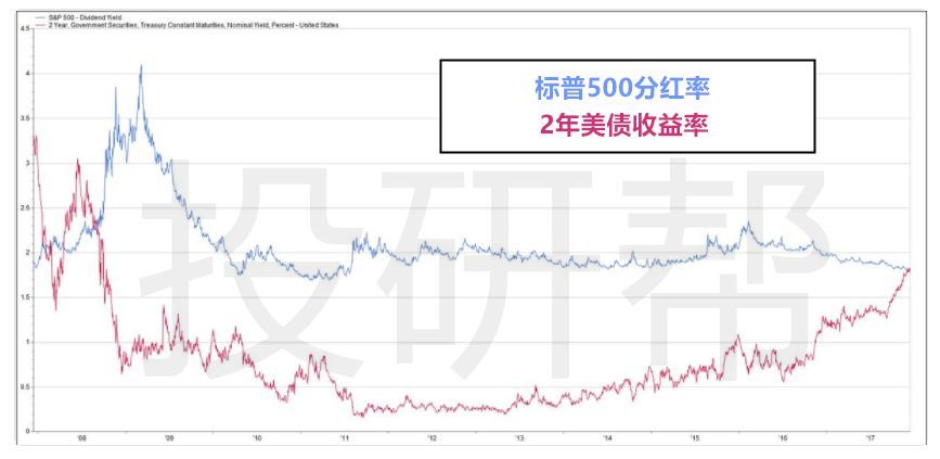 上市公司分红(上市公司股票分红流程)(图4)