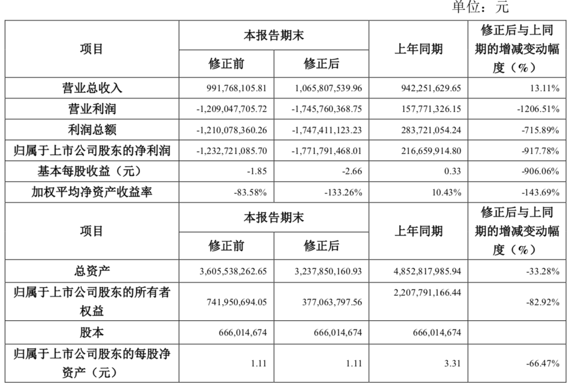 上市公司审计(上市公司年度会计报表审计是)