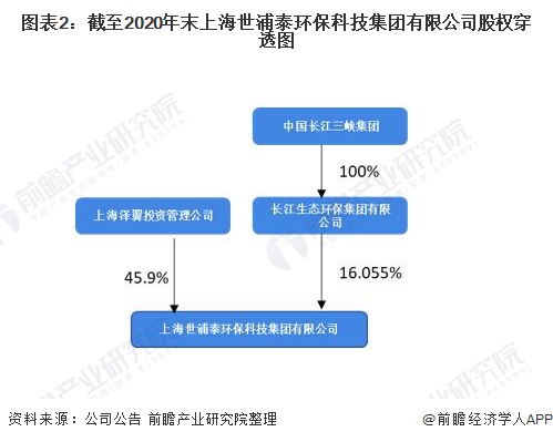 上市公司信息(日本上市药品信息)