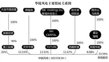 风能上市公司(太仓天顺风能公司)