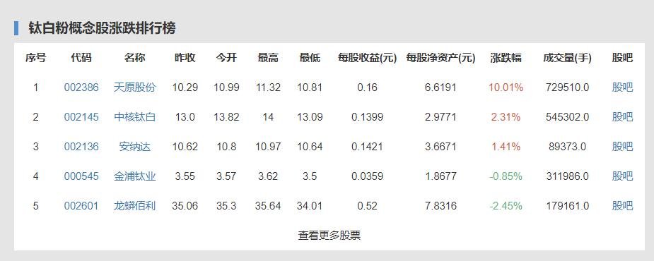 钛白粉上市公司(钛媒体上市)