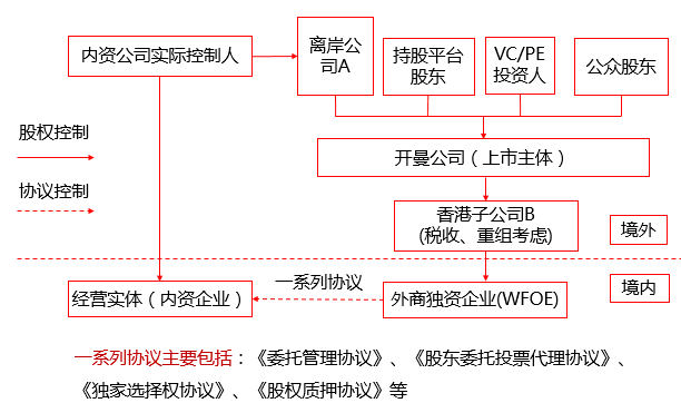 上市公司关联交易(被公司调到关联公司有赔偿吗)