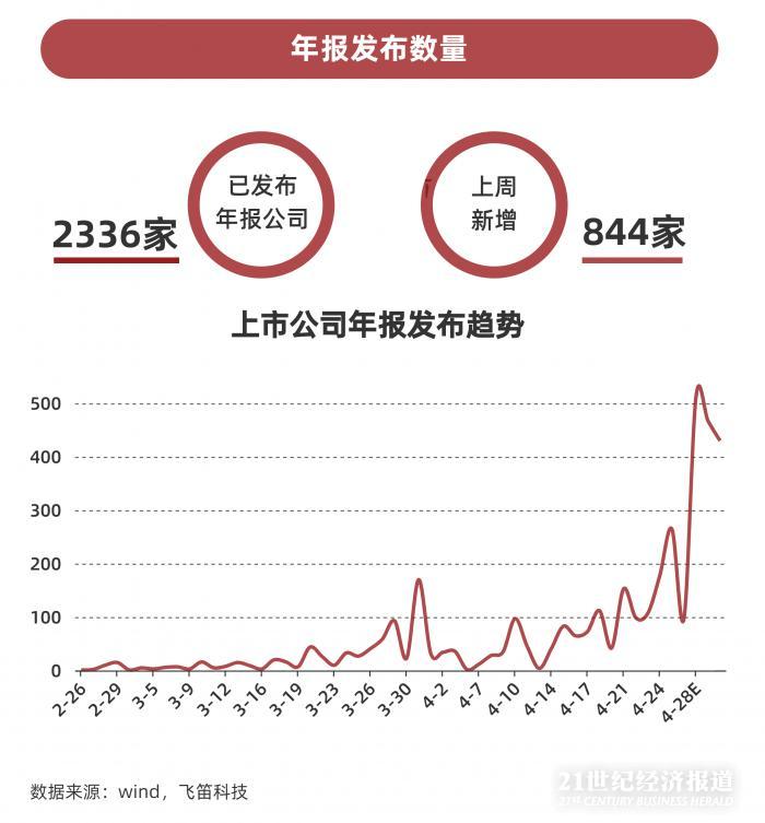 上市公司年报下载(新加坡上市 年报)