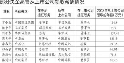 上市公司高管薪酬(上市商业银行高管薪酬与风险管理水平相关性实证研究)