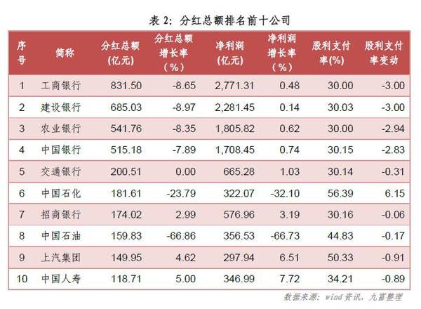 上市公司现金分红(百元大钞堆钱山 村支书千万现金分红村民)