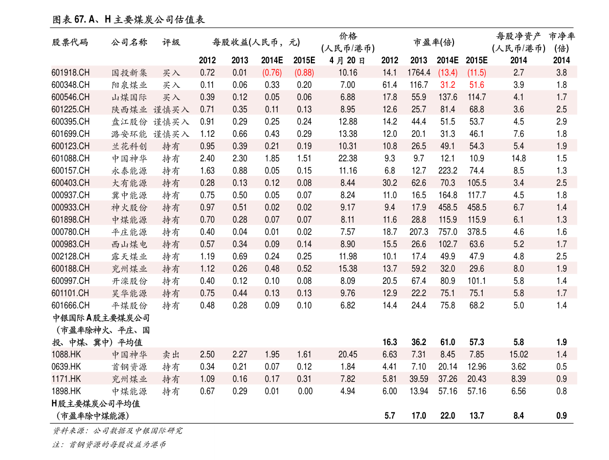 风力发电上市公司(垂直轴风力发电机的发电情况)