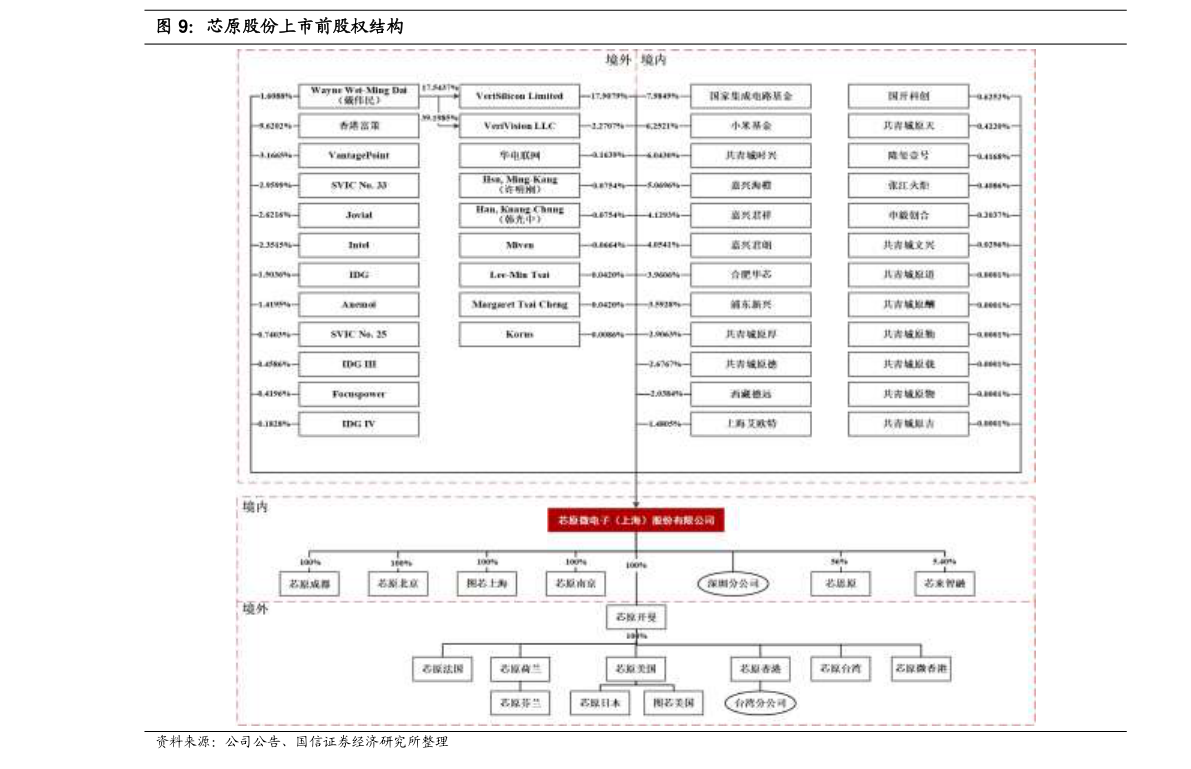 风电上市公司有哪些？风电受益上市公司一览