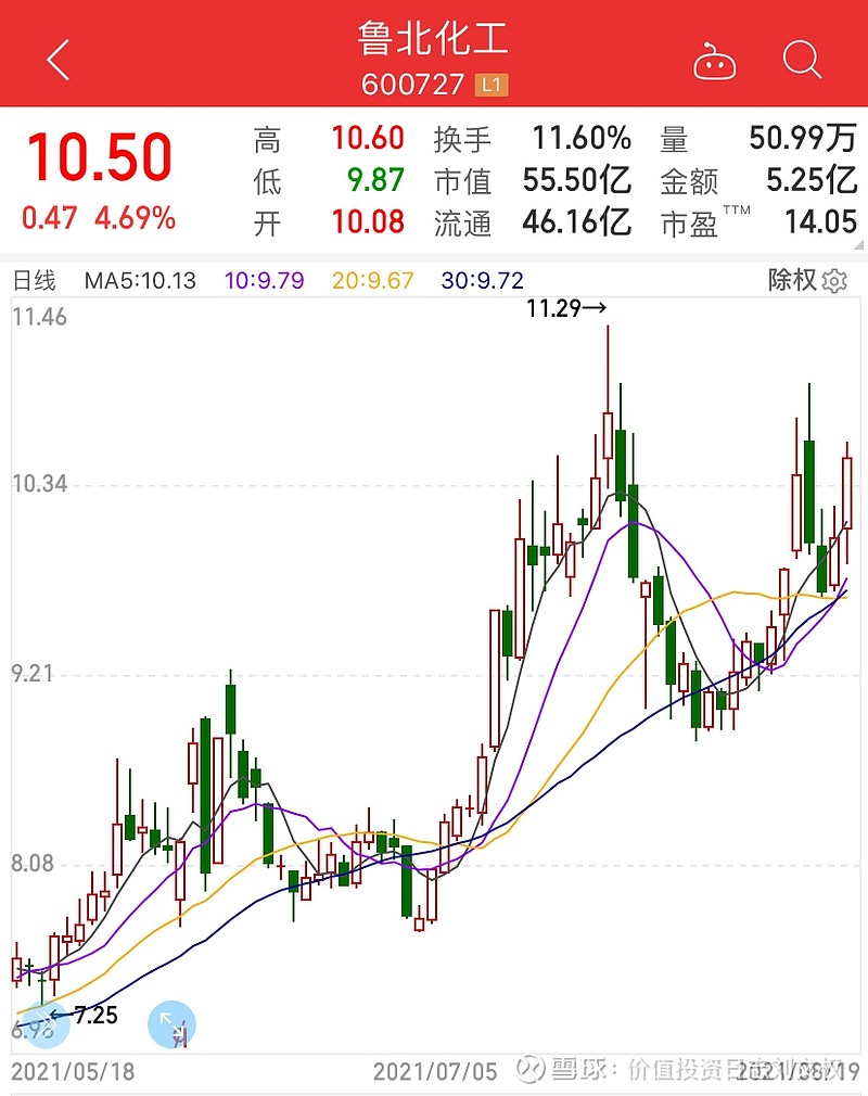 钛白粉上市公司(z钛 ex钛 线钛 β钛)(图6)