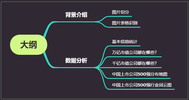 中国最新上市公司市值500强，都分布在哪里？