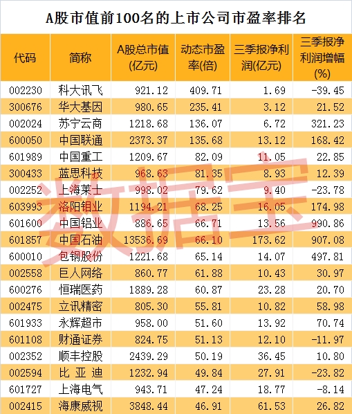 中国上市企业(中国上市高新技术企业)