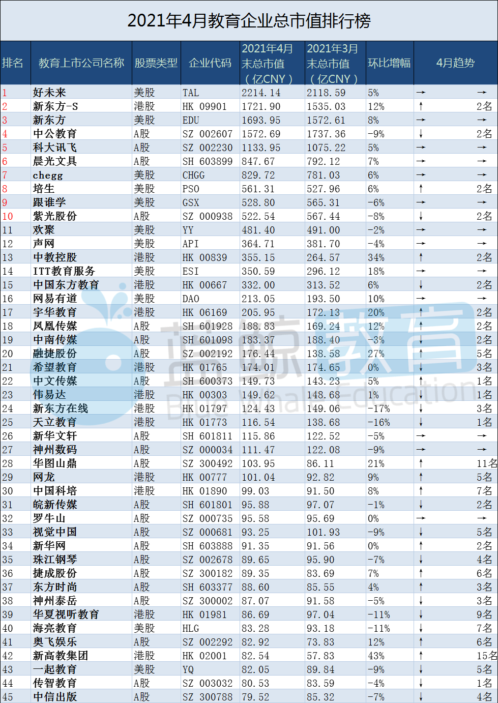 中国上市企业(中国上市高新技术企业)