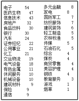 中国最新上市公司市值500强，都分布在哪里？