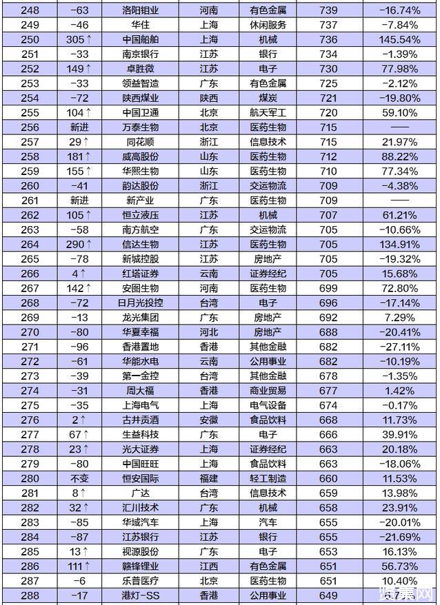 中国上市企业(中国上市高新技术企业)