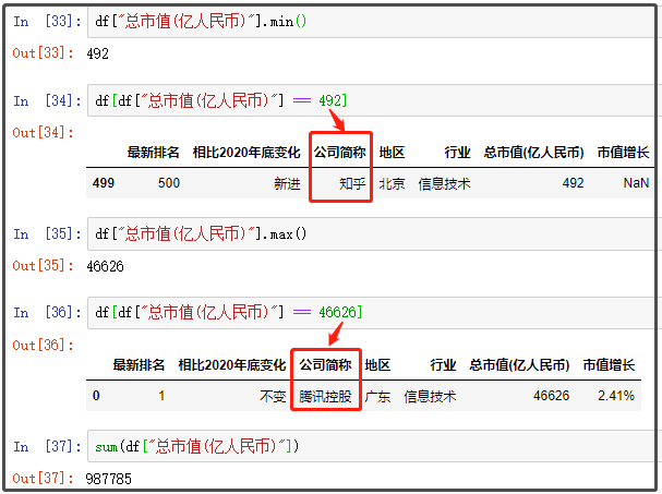 中国最新上市公司市值500强，都分布在哪里？