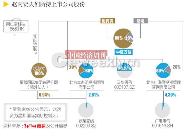 创业板上市公司规范运作指引(上海证券交易所 上市公司规范运作指引)