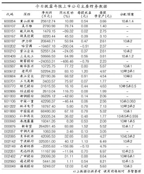 上市公司年报下载(汽车之家上市年报)