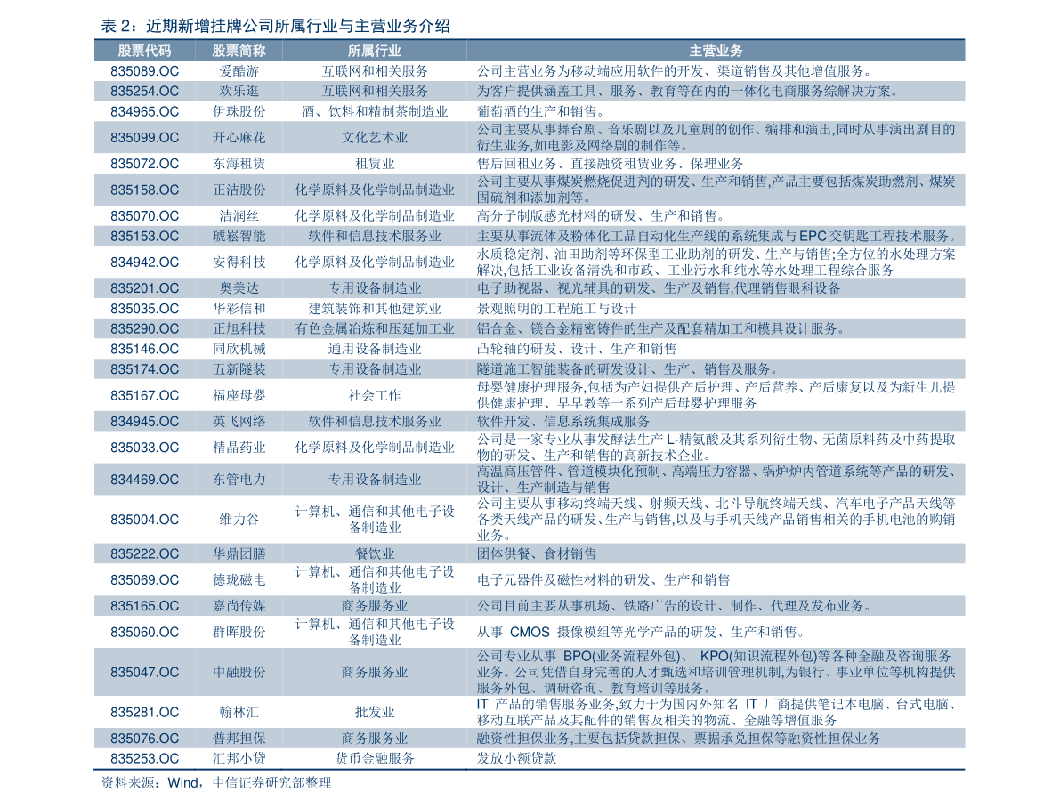 连花清瘟胶囊上市公司（连花清瘟上市公司股票代码）