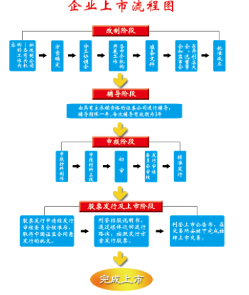 企业为什么想要上市？上市有什么好处？