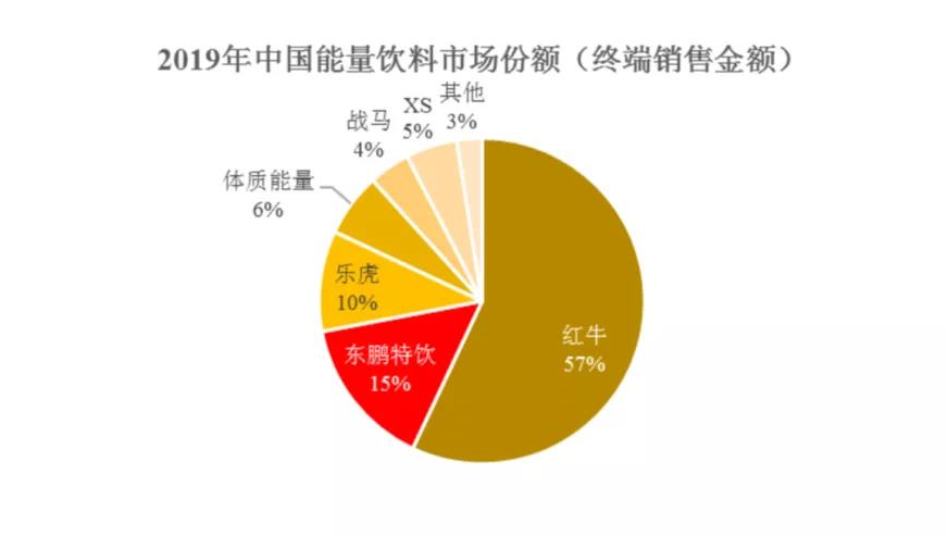 东鹏特饮筹备ipo(东鹏特饮二维码扫不出来)