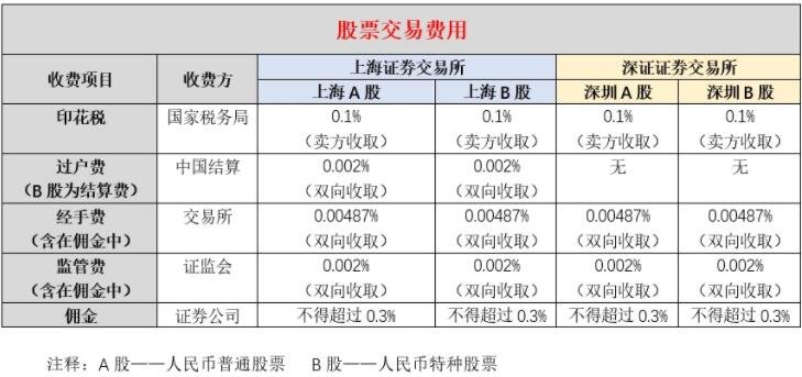 ipo是啥意思(ipo大盘重启是什么意思)