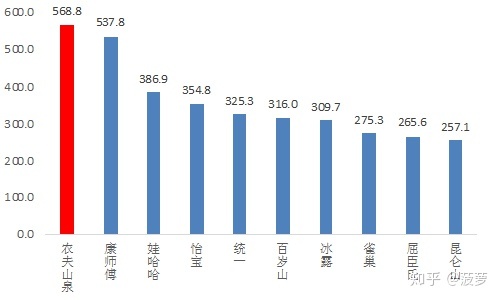 农夫山泉启动ipo(正式启动ipo是什么意思)(图8)