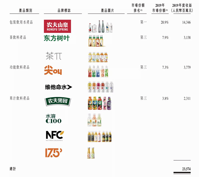 农夫山泉启动ipo(农夫-山泉有点甜)(图4)