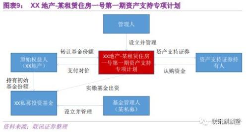 盛大ipo(pre ipo与ipo区别)