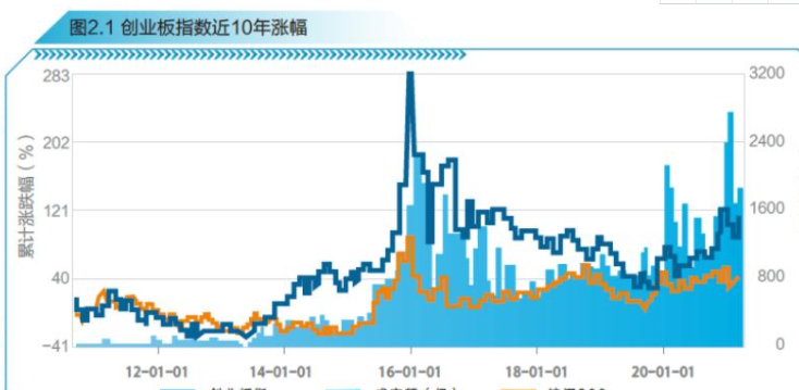 创业板新股上市的涨跌幅限制为(新股首日上市涨幅为啥是44)