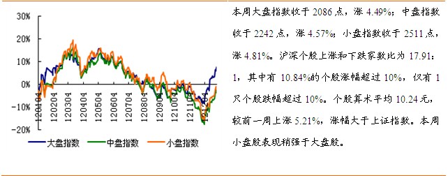 创业板新股上市的涨跌幅限制为(新股首日上市涨幅为啥是44)