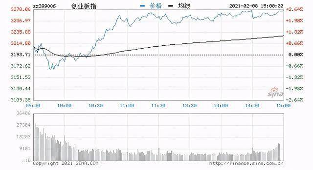 创业板新股上市的涨跌幅限制为(新股首日上市涨幅为啥是44)