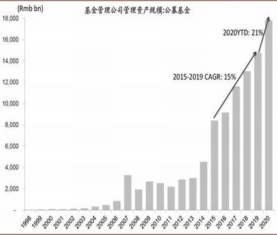 中国创业板是从什么时候开始的