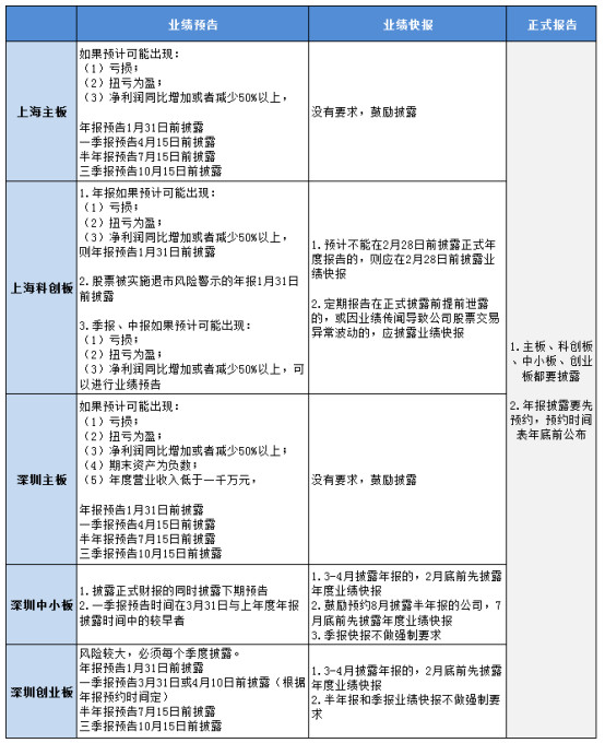 创业板上市规则(上市公司治理规则)