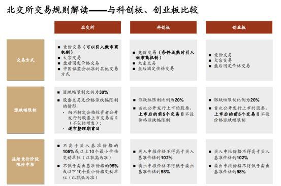 新股上市首日交易规则(2020年1月14上市交易新股)