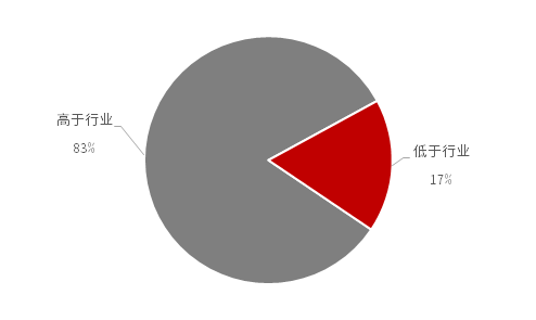 新股上市首日(深交所2014年1月21日第一批上市新股名称)(图11)