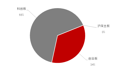 新股上市首日(深交所2014年1月21日第一批上市新股名称)(图6)