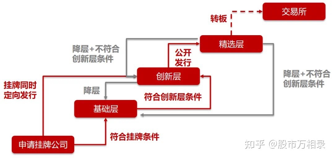 北京证交所新股上市不设涨跌幅限制(新股第一天上市涨幅限制)