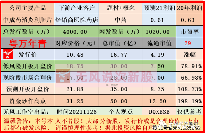 新股上市首日交易规则(新股缴款后多久上市交易)