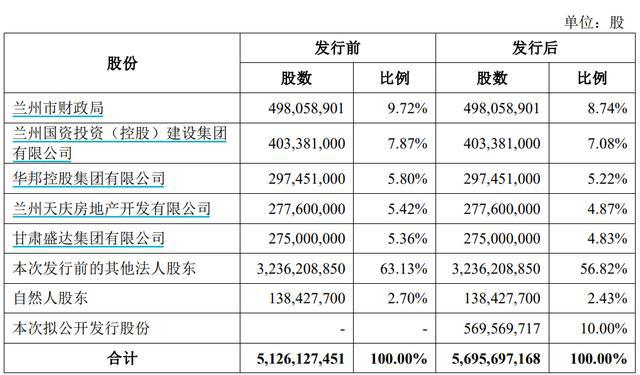 新股上市一览表(新股发行一览)